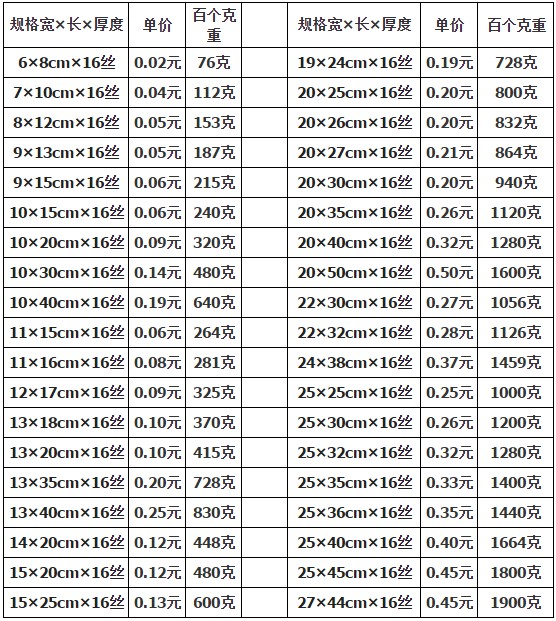 食品真空包裝袋規(guī)格一般是多少？